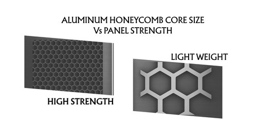 ALUMINUM HONEYCOMB CORE SIZE Vs PANEL STRENGTH