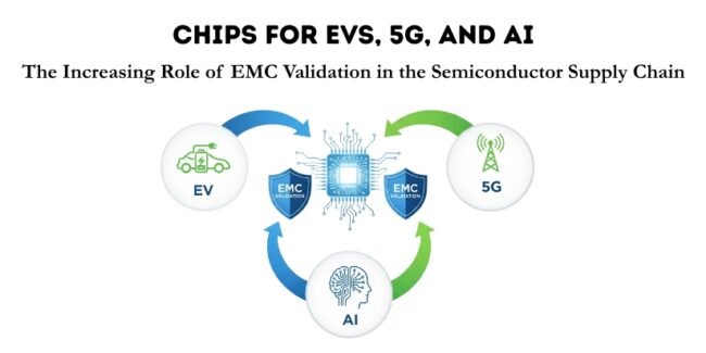 Chips for EVs, 5G, and AI