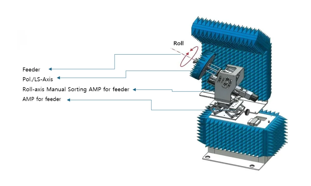 Auto Feeder Changer