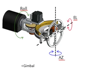 Gimbal Positioner