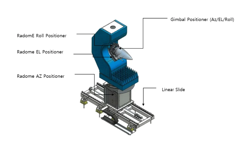 RADOME AUT POSITIONER