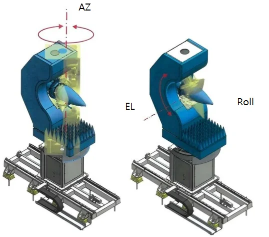Radome Measurement System with Gimbal Positioner