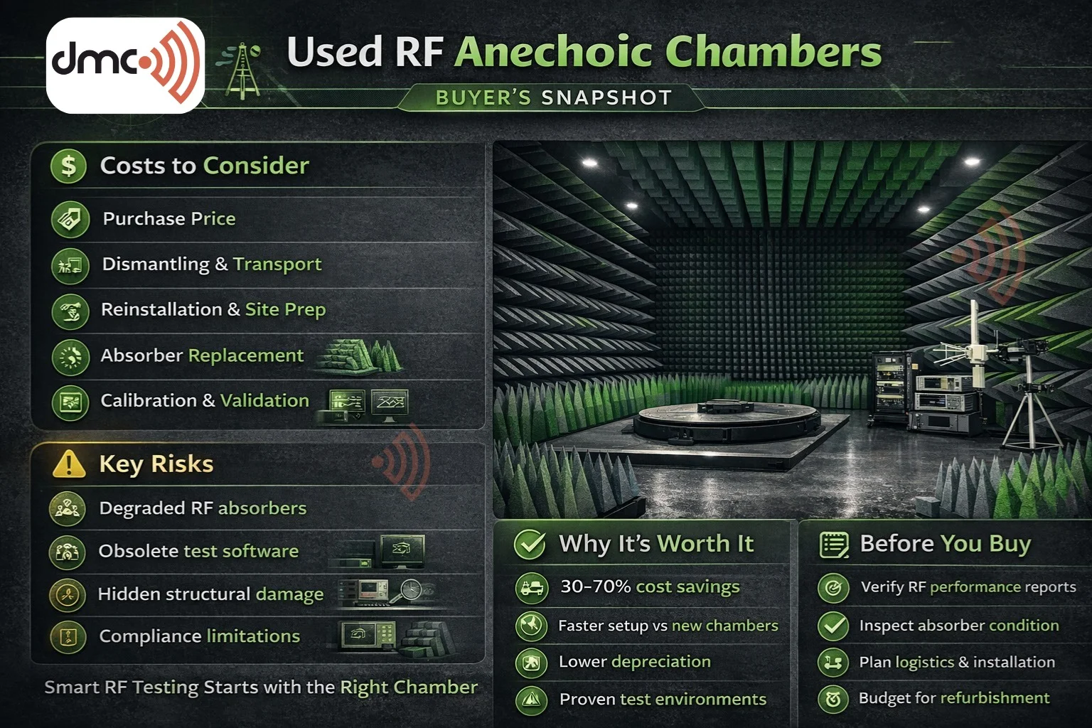 used RF anechoic chamber