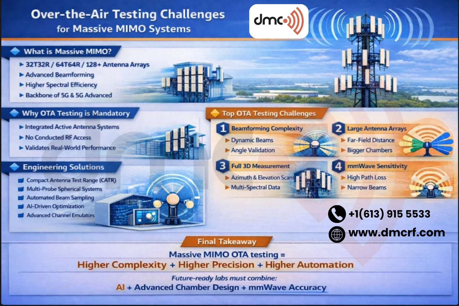 OTA testing