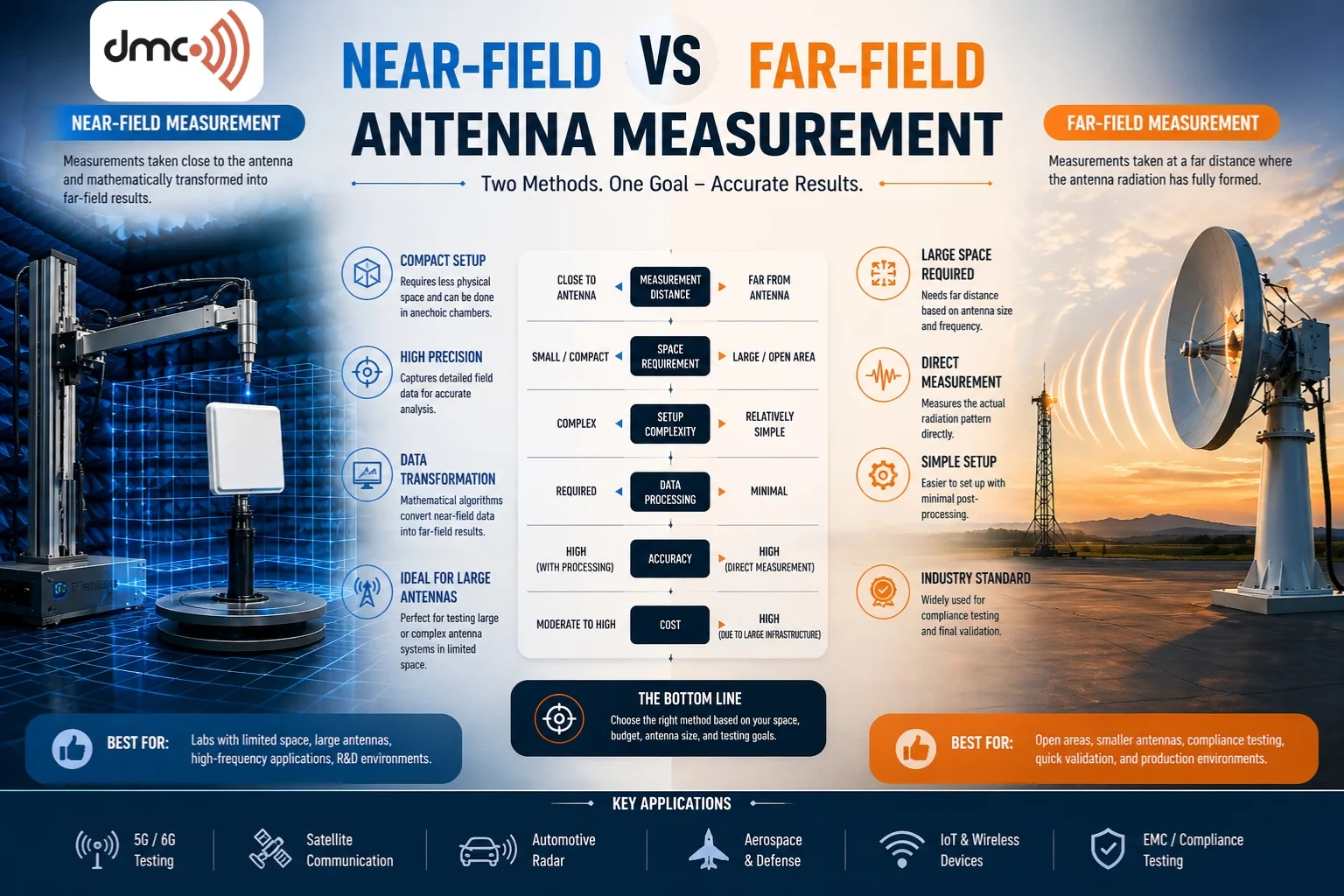 Near-Field-vs-Far-Field-Antenna-Testing_info